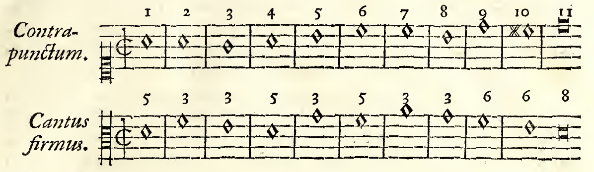 Fux’s printed two-voice counterpoint example on page 47